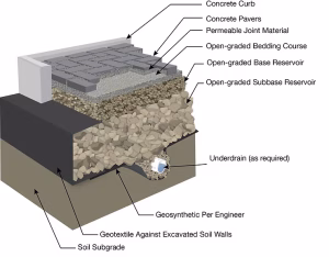 Permeable Paving vs. Traditional Surfaces: Cost-Benefit Analysis