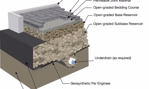 Permeable Paving vs. Traditional Surfaces: Cost-Benefit Analysis